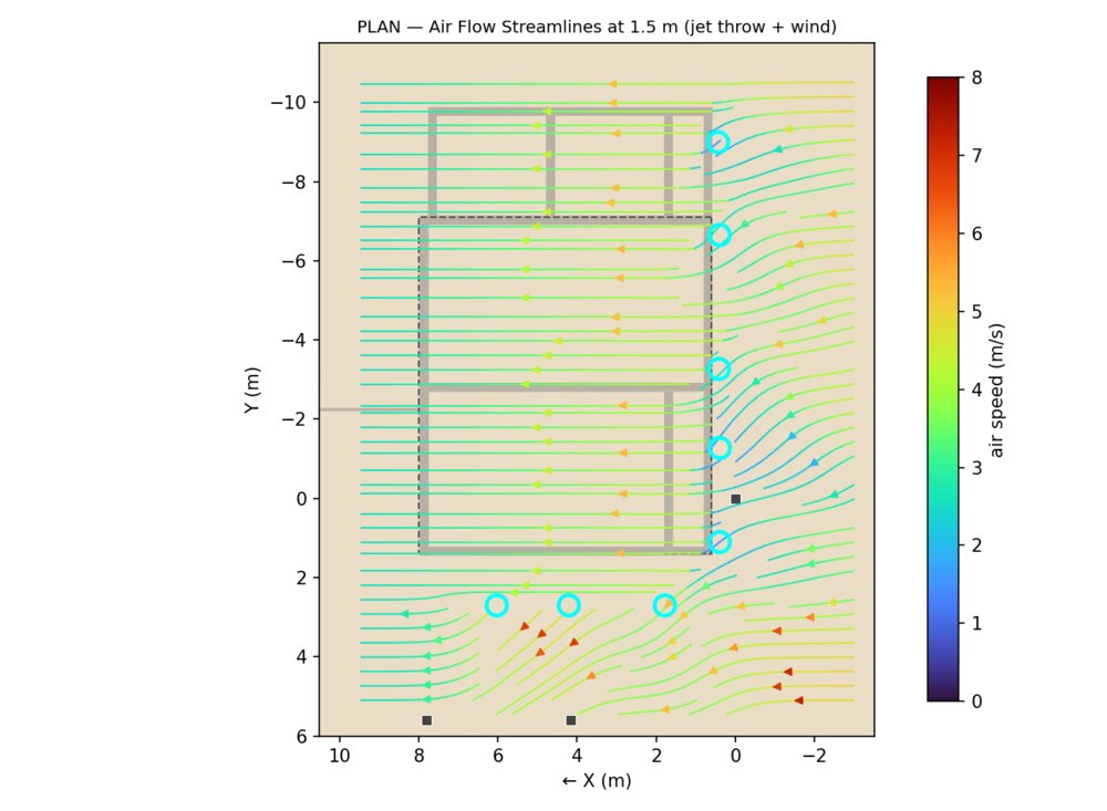 CFD airflow streamline simulation for palace hotel terrace cooling, Jaipur