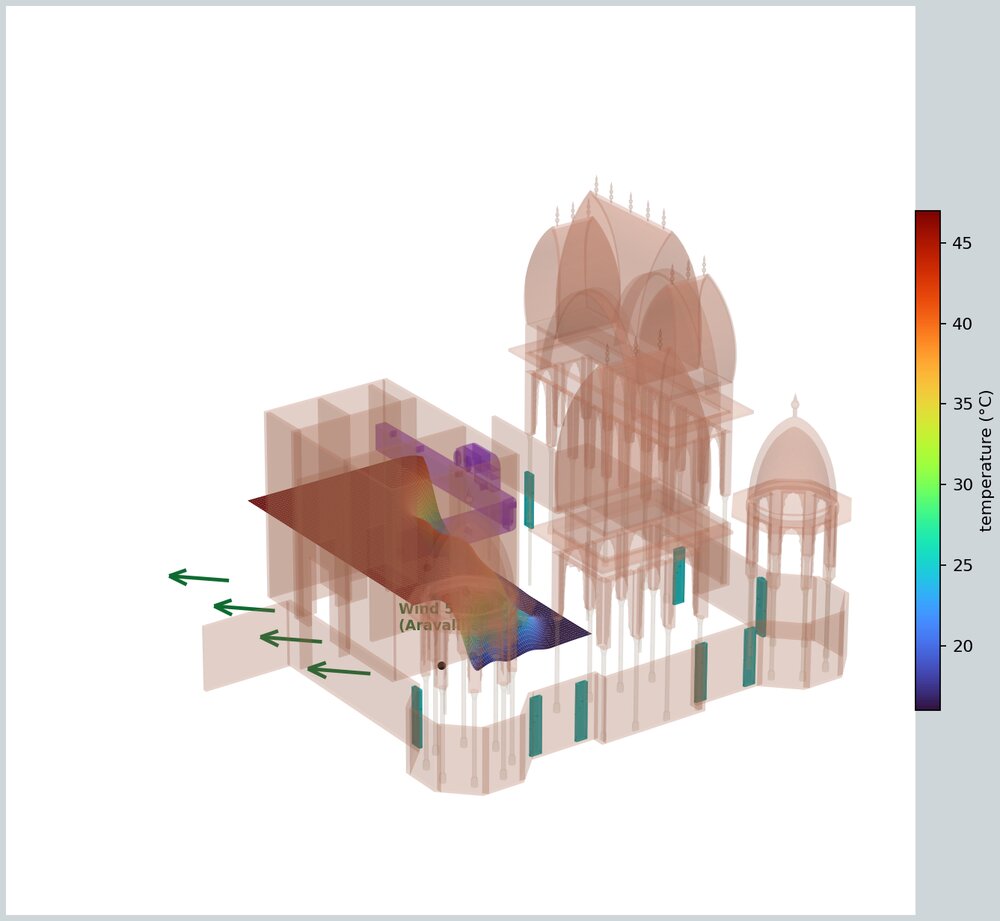 3D temperature distribution CFD render for outdoor cooling design